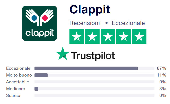 Clappit Recensioni Trustpilot