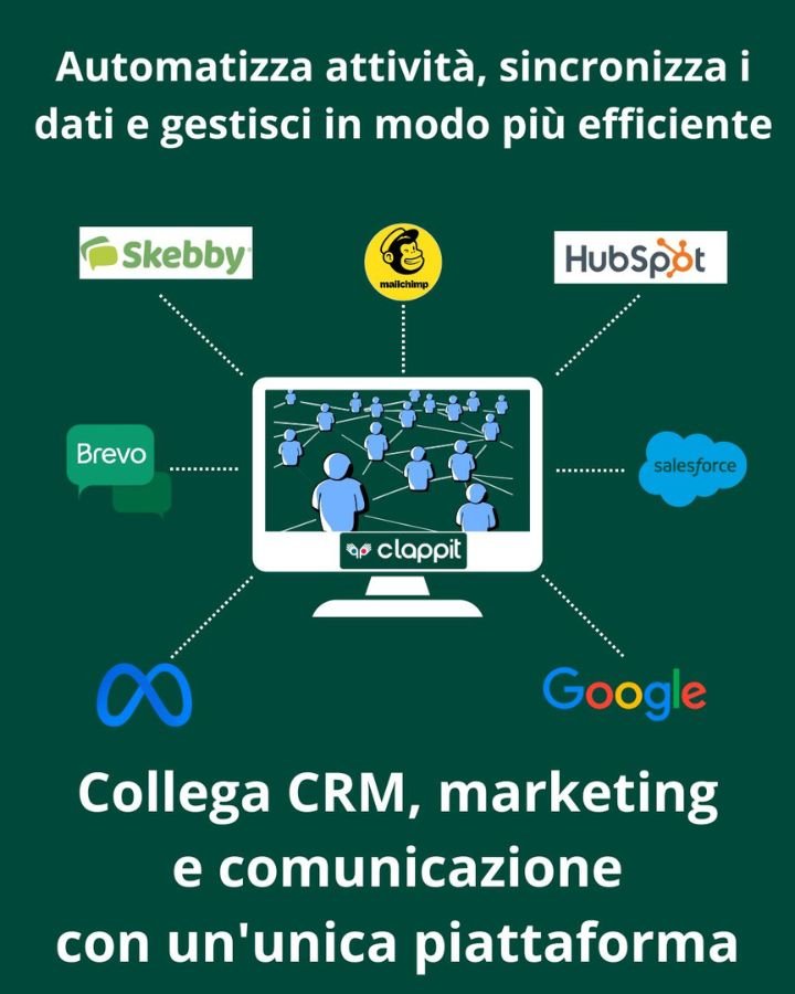 Clappit integrations: Mailchimp, Skebby, Brevo, HubSpot, Salesforce