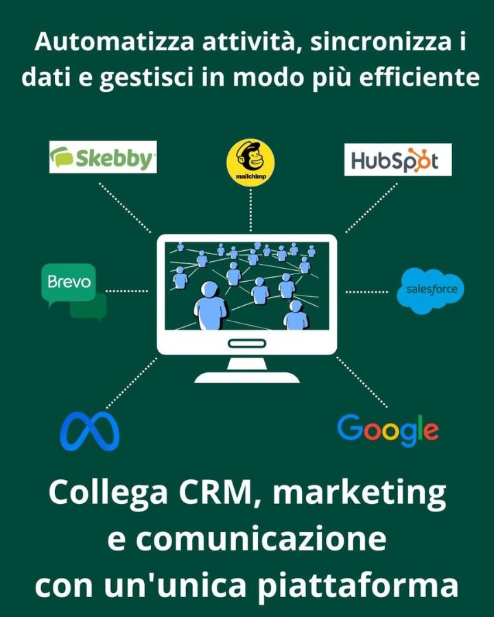 Clappit integrations: Mailchimp, Skebby, Brevo, HubSpot, Salesforce